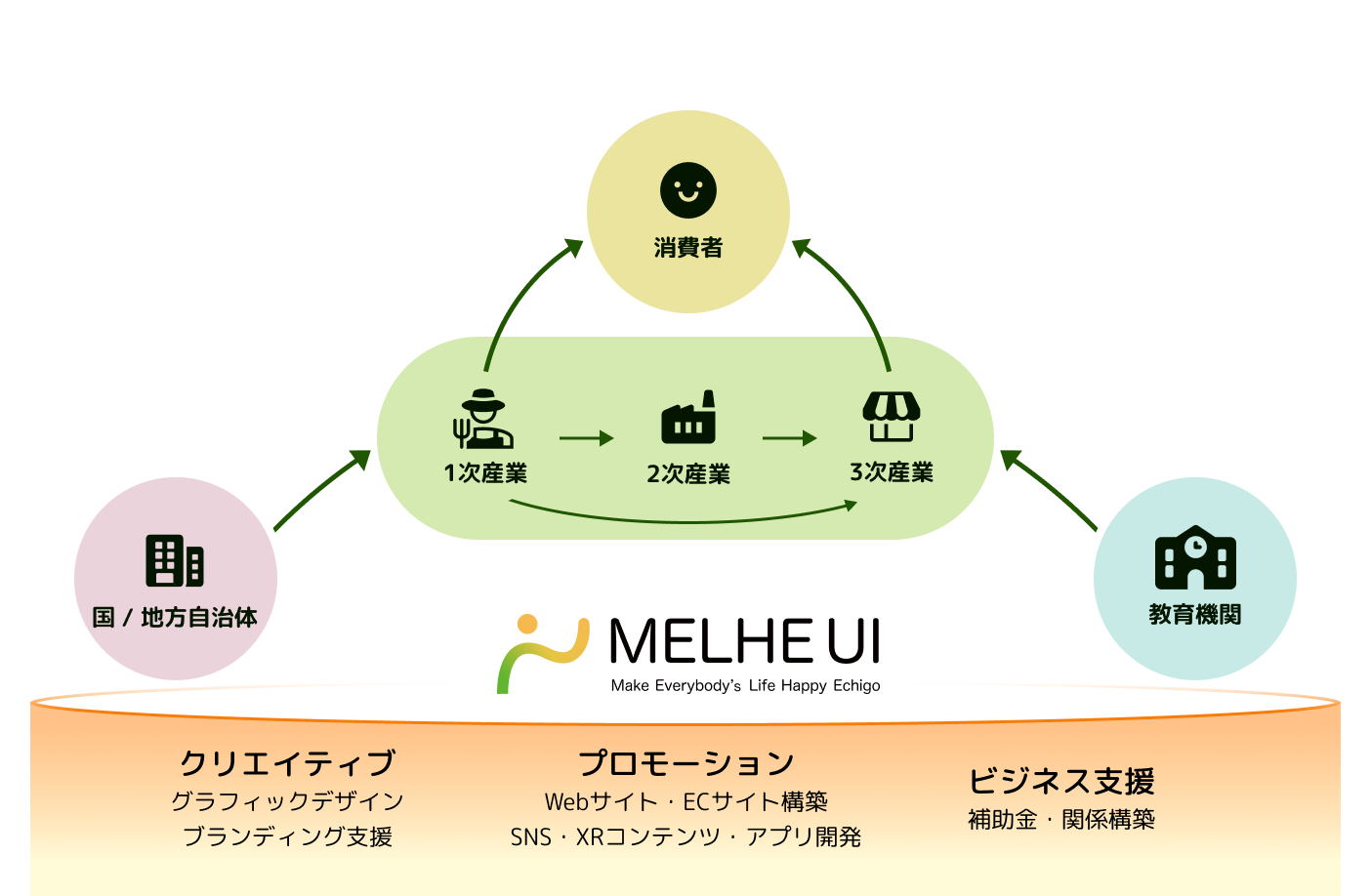 つなぐデザイン事業概要