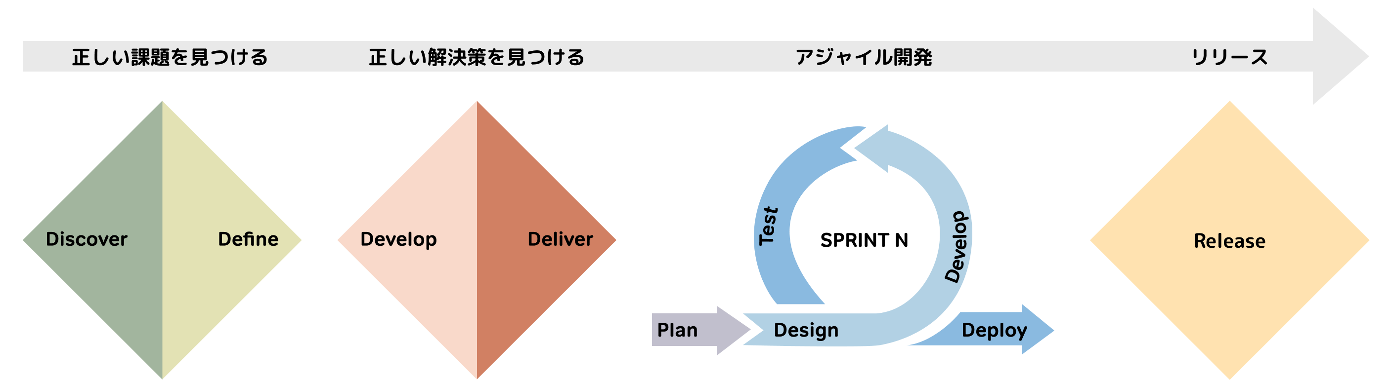 開発フロー図