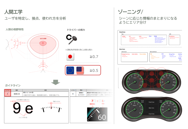 UIレイアウト