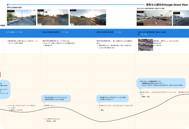 UX設計