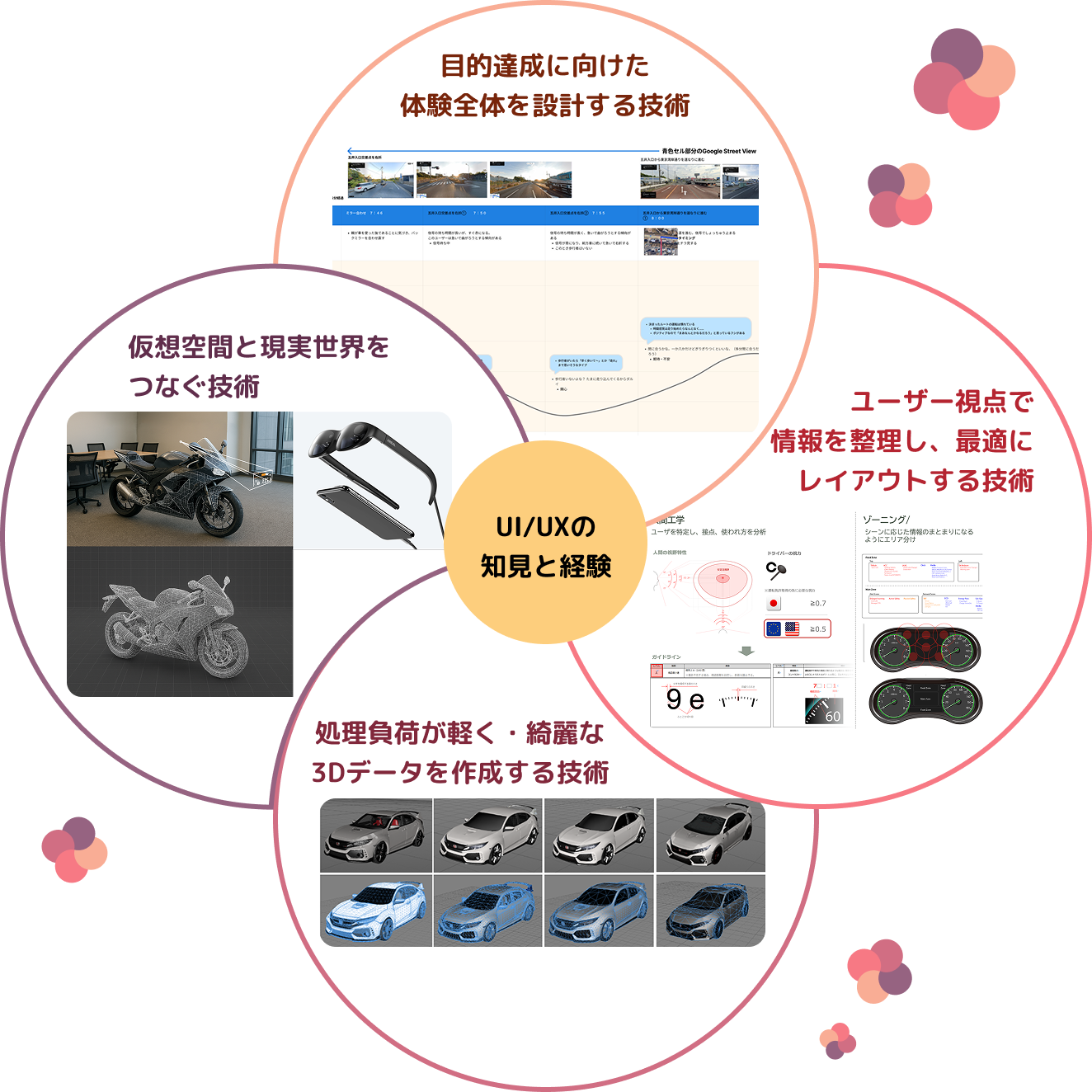 保有技術